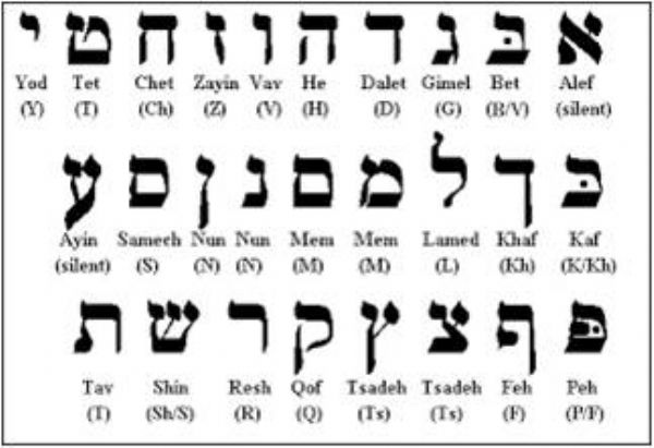 BIB 204 - Introduction to Biblical Languages I (Hebrew)